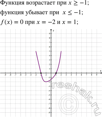Решение задачи: Начертите график какой-нибудь функции, обладающей следующими свойствами: при х ? -1 функция возрастает, а при х ? -1 функция убывает; нулями функции являются числа -2 и 1.