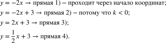 Решение задачи: На рисунке 9.18 изображены графики линейных функций. Соотнесите каждую из них с одной из формул: y = 2х + 3; у = -2х;