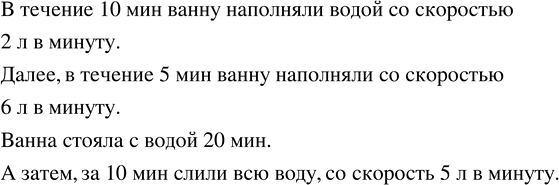 Решение задачи: На рисунке 9.19 изображен график следующего процесса: ванну наполнили водой и через некоторое время воду слили. Опишите по графику, как протекал процесс.