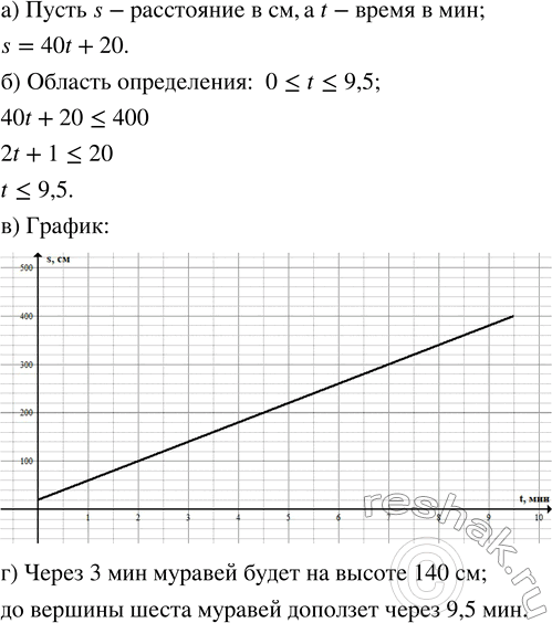 Решение задачи: Муравей ползёт по шесту для флага, воткнутому вертикально в землю. Длина шеста 4 м. Муравей начал свой путь в 20 см от земли и ползёт вверх с постоянной скоростью 40 см/мин.