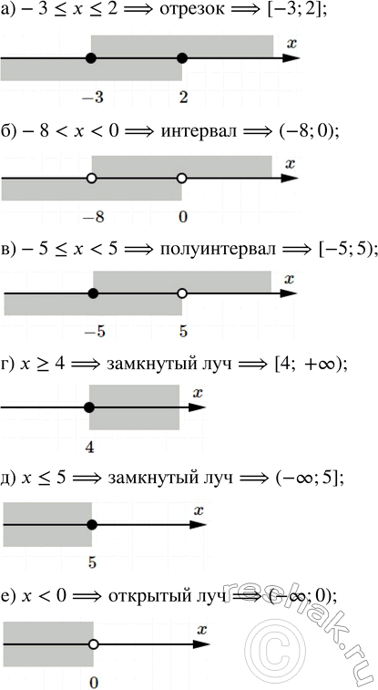 Решение задачи: Изобразите указанный промежуток на координатной прямой и запишите его обозначение: а) -3 ? x ? 2; г) х ? 4; б) -8 в) -5 ?