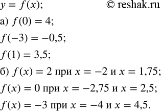 Решение задачи: На рисунке 9.7 изображён график функции у = f(x). Найдите по этому графику: а) f(0); f(-3); f(1); б) значения х, при которых f(x) = 2;