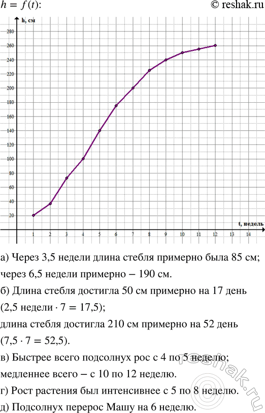Решение задачи: Маша посадила подсолнух и в течение 12 недель вела наблюдение за его ростом, измеряя длину стебля в конце каждой недели. Результаты её наблюдений представлены в следующей таблице: