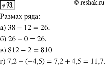 Решение задачи: Найдите размах ряда: а) 12; 25; 38; б) 5; 17; 0; 26; 14; в) 293; 812; 90; 2; 373; 28; г) 7,2;