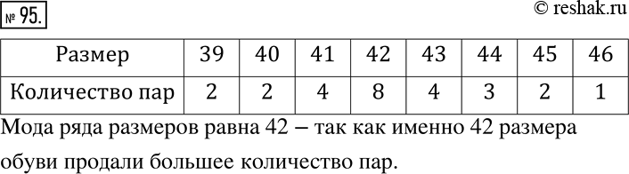 Решение задачи: В отделе мужской обуви универмага в течение дня производился учёт размеров купленной обуви. Были получены следующие результаты: 44, 40, 43, 39, 42, 42, 42, 45, 41, 43, 43, 41, 42, 46, 40, 41, 42, 39, 42, 45, 42, 43, 44, 44, 41, 42.