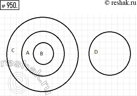 Решение задачи: Рассуждаем Перед футбольным матчем «Спартак» — «Динамо» болельщики обсуждают шансы событий: А: будет ничья; В: не будет забито ни одного мяча;