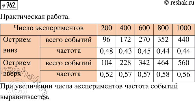 Решение задачи: Экспериментируем (962 — 964) 962 Проведите в классе эксперимент с кнопкой, описанный в этом пункте. Организуйте работу следующим образом: Разделитесь на пары.