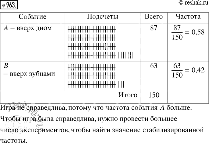 Решение задачи: Проведите 150 экспериментов по подбрасыванию обычной металлической крышки от бутылки. Каждый из экспериментов может завершиться одним из двух возможных исходов: крышка упадёт вверх дном или вверх зубцами.