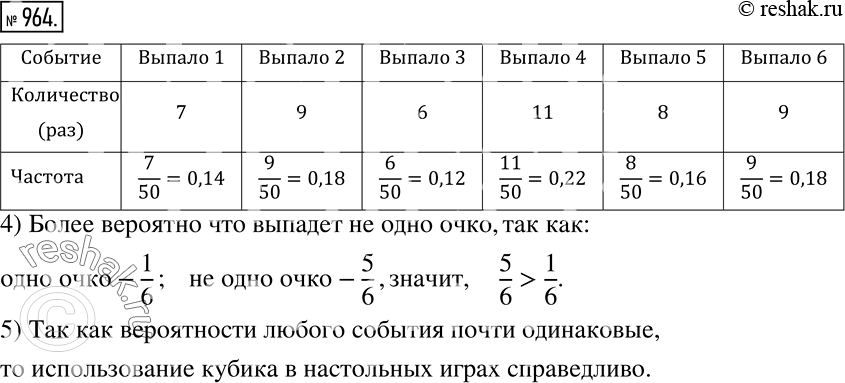 Решение задачи: Проведите 50 экспериментов по подбрасыванию игрального кубика (см. рис. 9.1). Каждый из этих экспериментов может завершиться одним из шести возможных исходов: