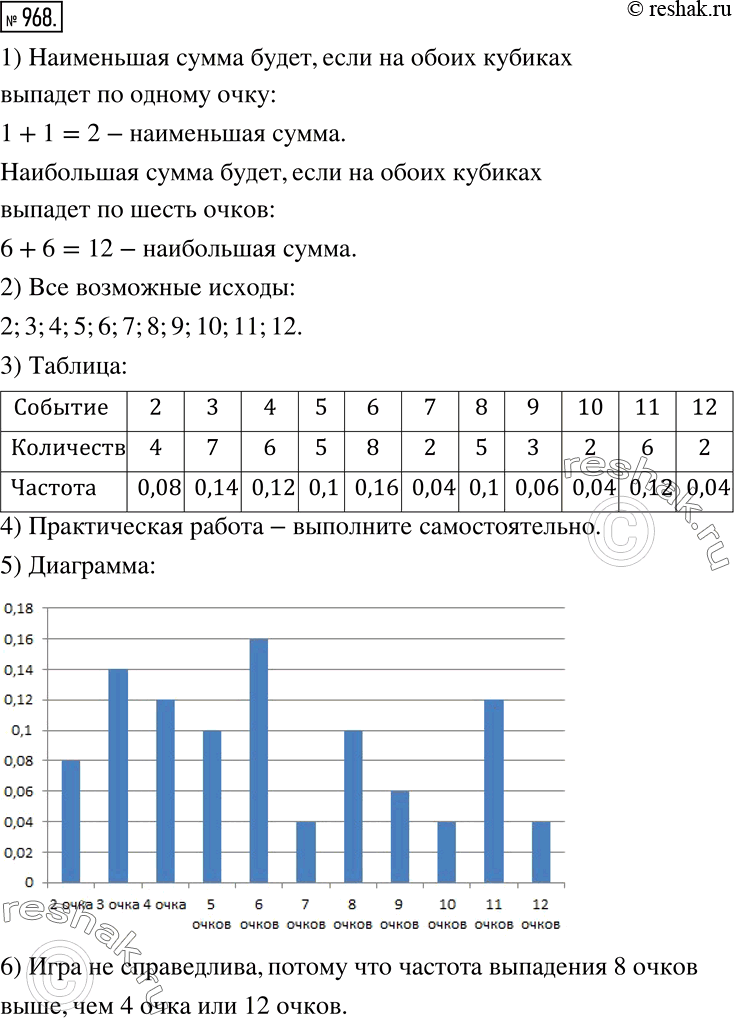 Решение задачи: Эксперименты состоят в одновременном подбрасывании двух игральных кубиков с вычислением каждый раз суммы выпавших на кубиках очков. 1) Какая наименьшая и какая наибольшая сумма очков может при этом получиться?