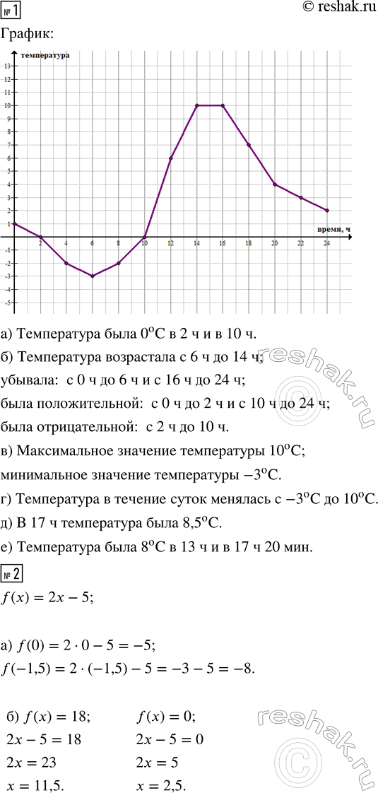 Решение задачи: В таблице приведены данные температуры воздуха 10 апреля в городе Грибове. Постройте график температуры и определите: а) в какое время суток температура равнялась 0 °С;