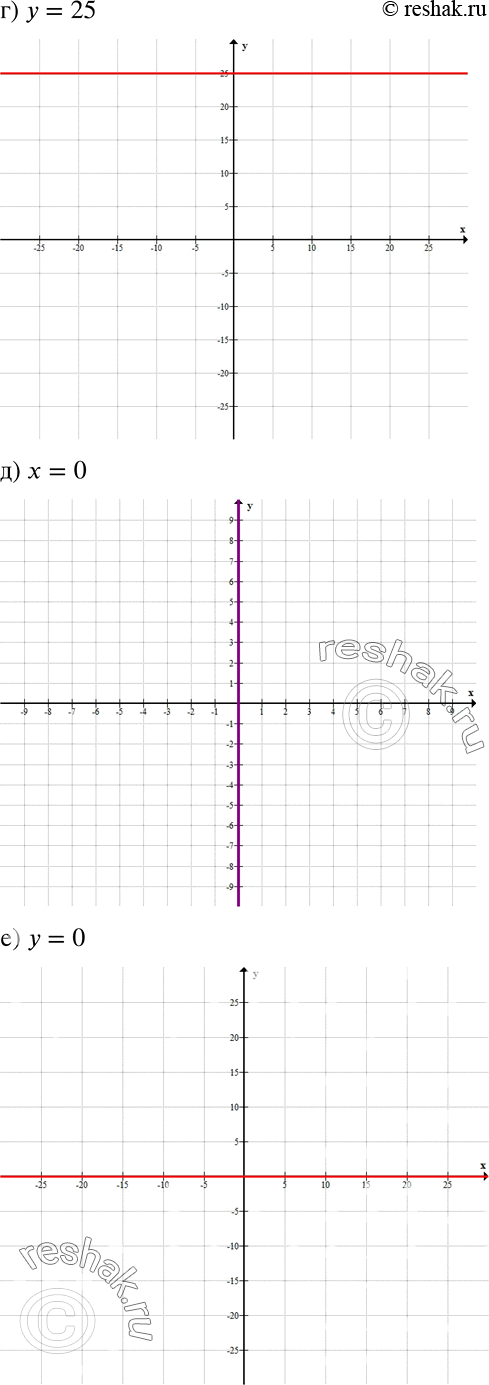 Решение задачи: Решите уравнение (362 — 366). 362 а) Зу = 6 + 2у; б) 6х = 4х + 10; в) z = 6- 5z;