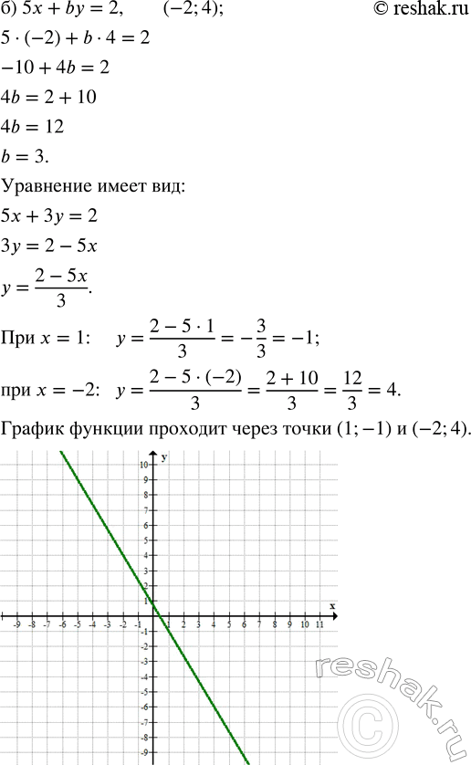 Решение задачи: а) Известно, что прямая ах + 3у = 5 проходит через точку (10; -5). Найдите коэффициент а и постройте эту прямую.