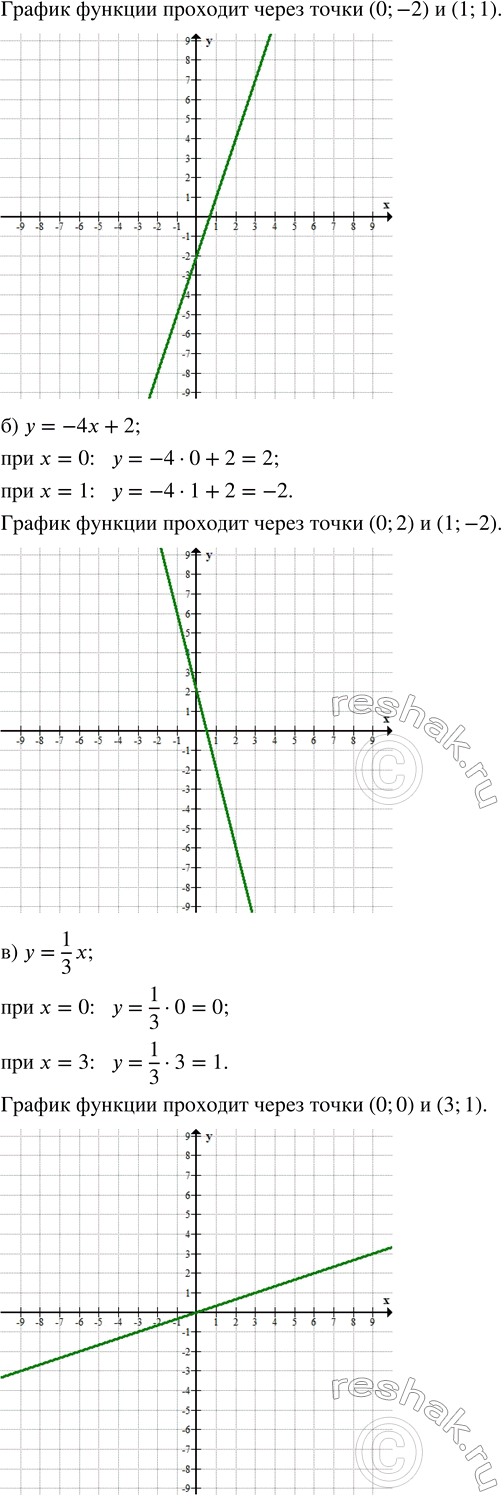 Решение задачи: Найдите какие-нибудь два решения уравнения 7x + 2y = 14. 2. Является ли решением уравнения ху - х = 18 пара чисел: