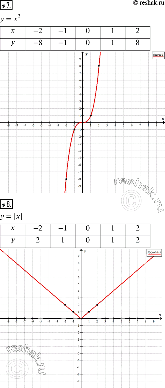 Решение задачи: Чему вы научились Это надо знать (основные теоретические сведения) 1 Назовите известные вам числовые промежутки и приведите соответствующие примеры. 2 На координатной прямой даны точки А( 14), В(-6), С(а).