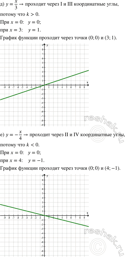 Решение задачи: Определите, через какие координатные углы проходит прямая, и постройте её: а) у = 1/2 х; в) у = -2х; д) у = x/3;