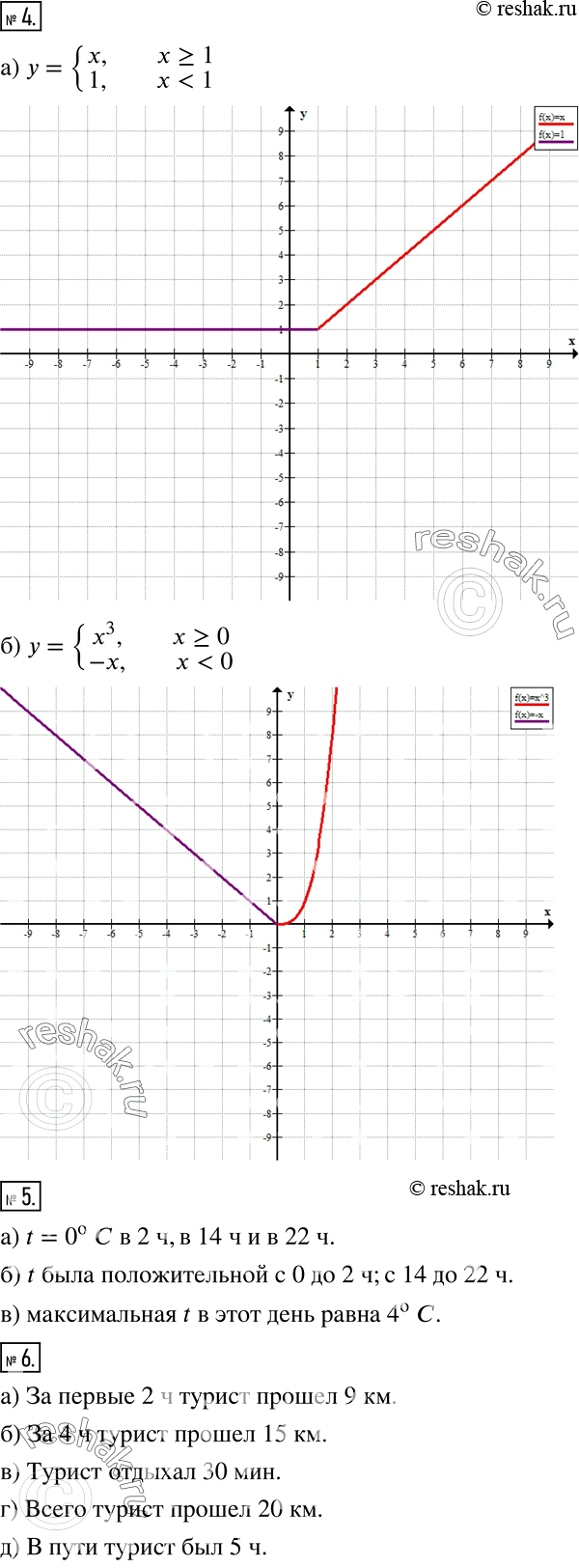 Решение задачи: Это надо уметь (обязательные результаты обучения) 1 Изобразите на координатной прямой промежуток: а) х &gt; 3; б) х в) -5 г) 0,5 2 Изобразите на координатной плоскости множество точек, координаты которых удовлетворяют условию: