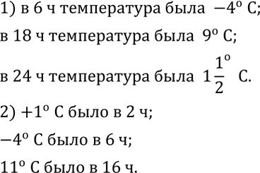 Решение задачи: (Устно.) Результаты измерений температуры воздуха за сутки даны в следующей таблице: 1) Назвать температуру в 6 ч, 18 ч, 24 ч.