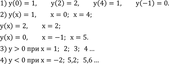 Решение задачи: Функция y(x) задана графиком (рис.24,а). 1) Найти y(0). y(2), y(4), y(-1). 2) При каком значении x значение функции равно 1, 2, 0?