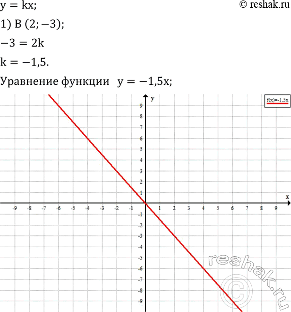 Решение задачи: Построить график функции y=kx, если известно, что ему принадлежит точка B: 1) B (2;-3); 2) B (3 1/3; -2). График какой из этих функций проходит через точку M (-10;