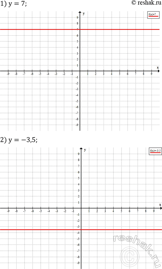 Решение задачи: Построить график функции: 1) y=7; 2) y=-3,5; 3) y=0,25; 4) y=0. Для 8 лошадей и 15 коров отпускали ежедневно 162 кг сена.