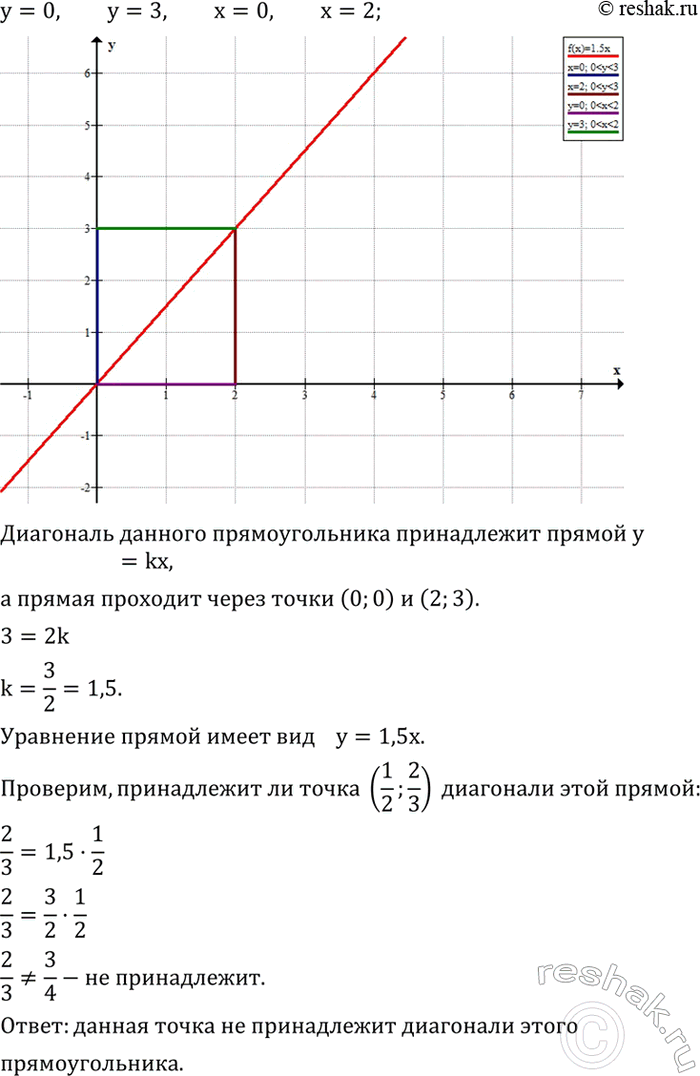 Решение задачи: Прямые y=0, y=3, x=0, x=2 образуют прямоугольник. Принадлежит ли точка (1/2; 2/3) диагонали этого прямоугольника?Пристань A находится между пристанями B и C, причем пристань B находится ниже других по течению реки.