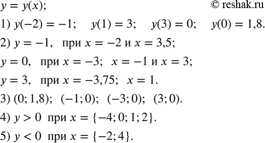 Решение задачи: Функция y=y(x) задана графиком. Пользуясь этим графиком (рис.34), найти: 1) y(-2); y(1); y(3); y(0); 2) значение x, при котором функция принимает значение, равное -1;
