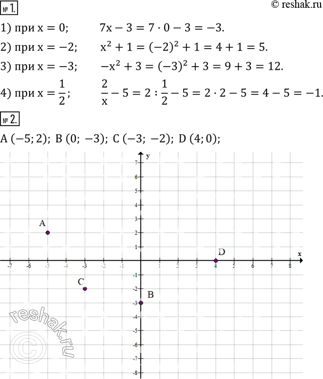 Решение задачи: Найти значение выражения: 1) 7x-3 при x=0; 2) x^2+1 при x=-2; 3)-x^2+3 при x=-3; 4) 2/x-5 при x=1/2. 2. На координатной плоскости отметить точки A (-5;2);