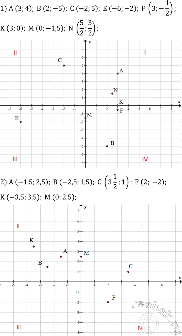 Решение задачи: Выполнить умножение: 1) (c^2+d^2 )(c^2-d^2 ); 2) (a^2+b^3 )(a^2-b^3 ); 3) (x^4-y^3 )(y^3+x^4 ); 4) (m^3-n^3 )(m^3+n^3 ). Построить точки и указать, каким координатным углам они принадлежат: