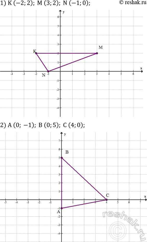 Решение задачи: Разложить на множители: 1) (a+b)^2-c^2; 2) (m-n)^2-k^2; 3) (a+2b)^2-9a^2; 4) (3x-y)^2-4y^2. Построить треугольник по координатам его вершин: 1) K (-2;2); M (3;2);
