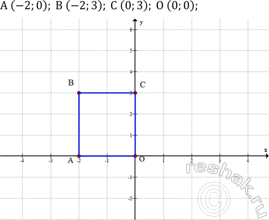 Решение задачи: Разложить на множители: 1) (a-b)^2-(a-c)^2; 2) (a+b)^2-(b+c)^2; 3) (2a+b)^2-(2b+a)^2; 4) (a+3b)^2-(3a+b)^2. Построить прямоугольник по координатам его вершин: A (-2;0); B (-2;3);