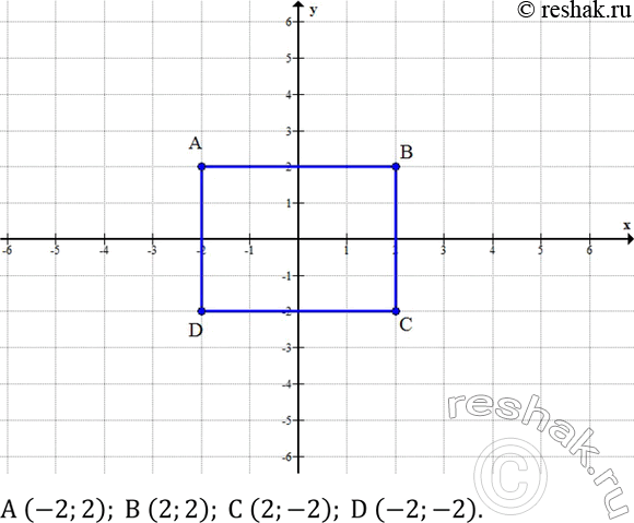Решение задачи: Доказать, что число (7n+1)^2-(2n-4)^2 делится на 15 при любом натуральном n.Квадрат со стороной 4 расположен так, что центр его находится в начале координат, а стороны параллельны осям координат.