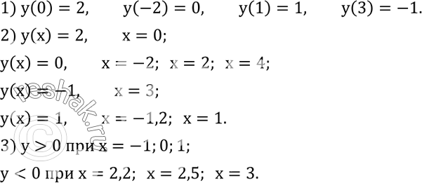Решение задачи: Разложить на множители многочлен: 1) x^4+2x^2 y+y^2; 2) p^4-2p^2 q+q^2; 3) 4c^4+12c^2 d^3+9d^6; 4) 25a^6+30a^3 b+9b^2. Функция y(x) задана графиком (рис.24,б).