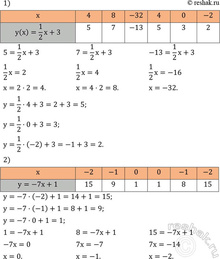 Решение задачи: Доказать, что: 1) (a-b)^2=(b-a)^2; 2) (-a-b)^2=(a+b)^2; 3) (-a-b)(a+b)=-(a+b)^2; 4) (a-b)^3=-(b-a)^3; 5) (a+b+c)^2=a^2+b^2+c^2+2ab+2ac+2bc. Заполнить таблицу (перечертив ее в тетрадь). *Цитирирование задания со ссылкой на учебник производится исключительно в учебных целях для лучшего понимания разбора решения задания.