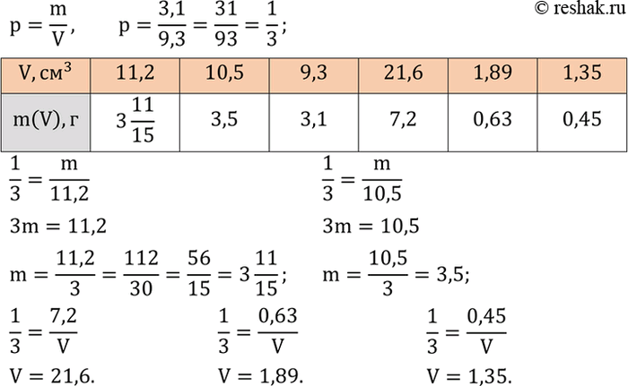 Решение задачи: Доказать равенство: 1) x^2+2x-y^2+2y=(x+y)(x-y+2); 2) a^2-2b-a-4b^2=(a+2b)(a-2b-1). Масса m тела прямо пропорциональна его объему V. Устно найти коэффициент пропорциональности p из данной таблицы и заполнить таблицу.