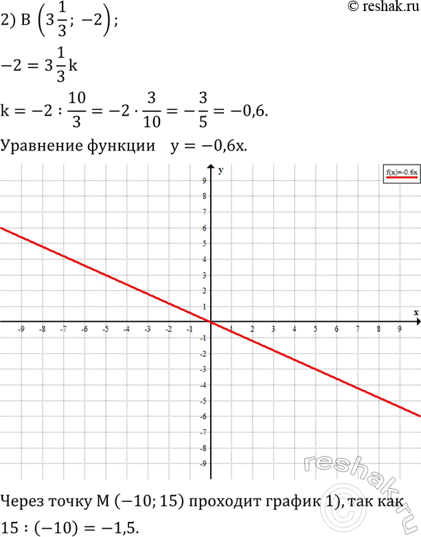 Решение задачи: Построить график функции y=kx, если известно, что ему принадлежит точка B: 1) B (2;-3); 2) B (3 1/3; -2). График какой из этих функций проходит через точку M (-10;