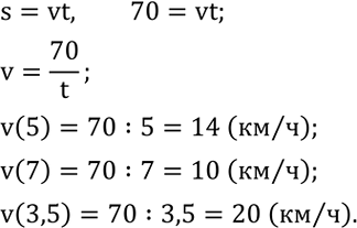 Решение задачи: Разложить на множители: 1) 8ax+16ay-3bx-6by; 2) 14am-7an+8bm-4bn; 3) 9a^2+6a+1-4b^2; 4) 25a^2-4b^2+4b-1. Двигаясь равномерно, велосипедист проехал 70 км. Записать формулу зависимости скорости велосипедиста v от времени t (в часах) нахождения его в пути.