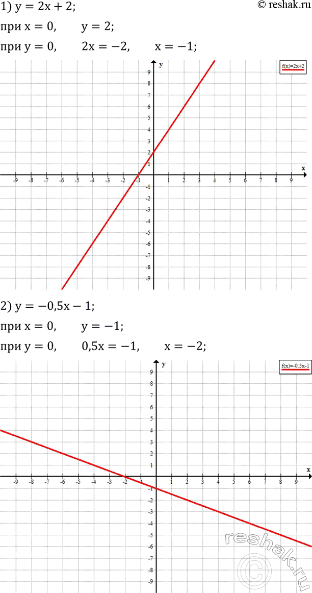 Решение задачи: Из города в поселок выехал мотоциклист со скоростью 60 км/ч. Через полчаса навстречу ему из поселка выехал другой мотоциклист со скоростью 50 км/ч.