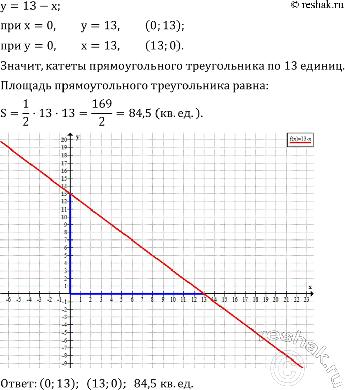 Решение задачи: По рисунку 19, в найти координаты точек A, B, C, D, E, F.Определить координаты точек пересечения с осями координат графика функции y=13-x и вычислить площадь прямоугольного треугольника, ограниченного прямой и координатными осями.