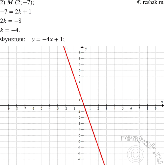 Решение задачи: Построить график функции y=kx+1, если известно, что ему принадлежит точка: 1) M (1;3); 2) M (2;-7). Турист выехал из города A и должен приехать в город B в назначенный срок.