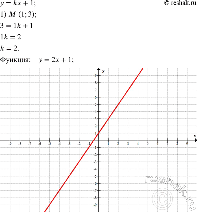 Решение задачи: Вычислить значение y при x, равном -2; -1; 0; 1; 2: 1) y=3x; 2) y=-2x; 3) y=-x-3; 4) y=20x+4. Построить график функции y=kx+1, если известно, что ему принадлежит точка: