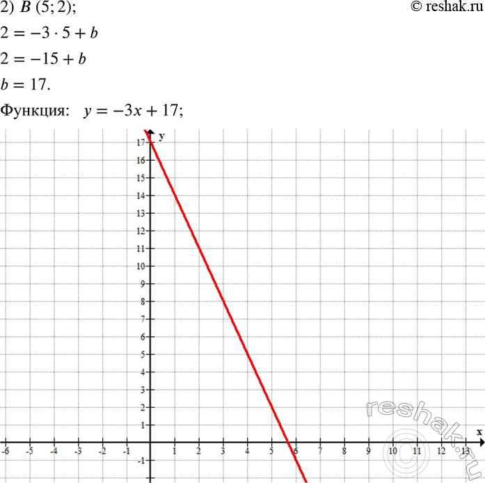 Решение задачи: Построить график функции y=-3x+b, если известно, что этот график проходит через точку: 1) A (-2;4); 2) B (5;2). Для детской музыкальной школы решили приобрести 4 баяна и 3 аккордеона на сумму 132 600 р.