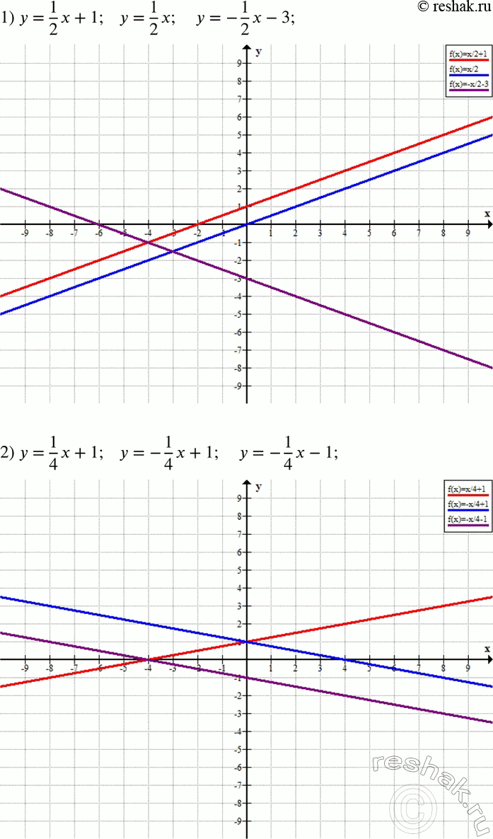 Решение задачи: Функция задана формулой y=2x-1. 1) Вычислить значение y при x, равном 10; -4,5; 15; -21. 2) Найти значение x, при котором значение y равно -19;