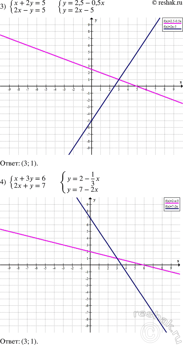 Решение задачи: Решить графически систему уравнений: 1) {(x+y=5 x-y=1)+ 2) {(2x+y=1 2x-y=3)+ 3) {(x+2y=5 2x-y=5)+ 4) {(x+3y=6 2x+y=7)+ Перечислить все возможные варианты обедов из трёх блюд (одного первого, одного второго и одного третьего блюда), если в меню столовой имеются два первых блюда: