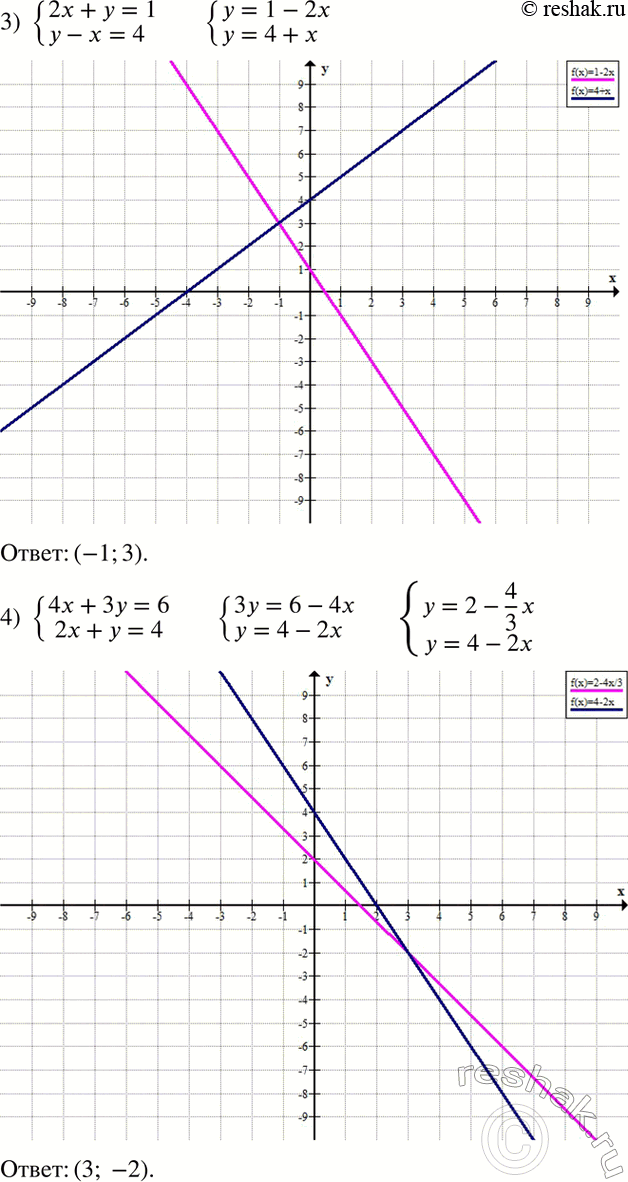 Решение задачи: Решить графически систему уравнений: 1) {(2x+y=8 2x-y=1)+ 2) {(3x+y=2 x+2y=-6)+ 3) {(2x+y=1 y-x=4)+ 4) {(4x+3y=6 2x+y=4)+ 5) {(3x-y=-6 -2x+5y=4)+ 6) {(3x+y=4 -5x+2y=8)+ Перечислить все возможные цветовые сочетания брюк, свитера и ботинок, если в гардеробе имеются брюки трёх цветов: