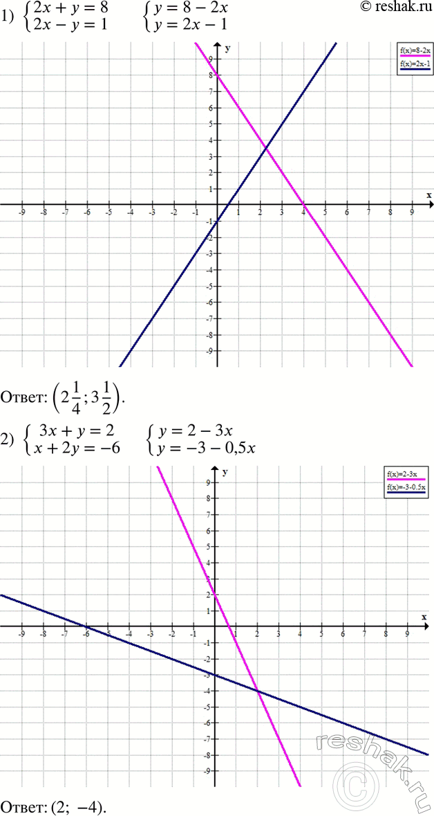 Решение задачи: Пешеход идет со скоростью 3 км/ч. Выразить путь s, пройденный пешеходом за t часов. Построить график пути в зависимости от времени.