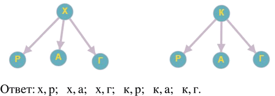 Решение задачи: В одной системе координат построить графики уравнений y=2x+1 и x+y=1. Найти координты точки их пересечения. Проверить, обращают ли координаты точки пересечения графиков каждое из уравнений в верное равенство.Маше на день рождения подарили три букета цветов: