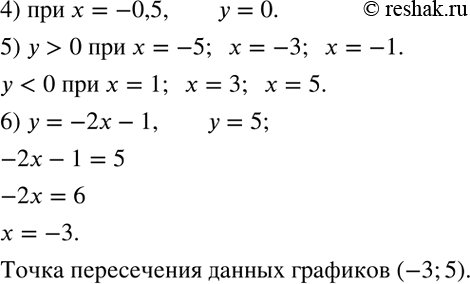 Решение задачи: 1) При каких значениях k и b график функции y=kx+b проходит через точки (-1;1), (2;-3)? 2) Проходит ли график функции y=-2x-1 через точку (-3;5)?