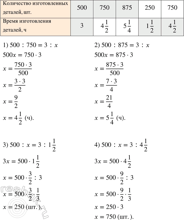 Решение задачи: Заполнить пустые клетки таблицы прямо пропорциональных величин.(Устно.) Решить уравнение: 1) -2x=10; 2) 18x=-9; 3) 10x=0; 4) 15x=-15. *Цитирирование задания со ссылкой на учебник производится исключительно в учебных целях для лучшего понимания разбора решения задания.