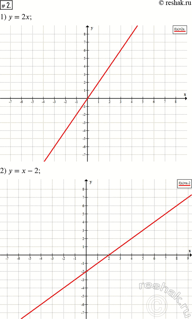 Решение задачи: *Цитирирование задания со ссылкой на учебник производится исключительно в учебных целях для лучшего понимания разбора решения задания. 7 kolyagin7 prov6